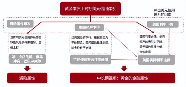 黃金這波反彈能持續(xù)嗎 市場(chǎng)波動(dòng)加劇
