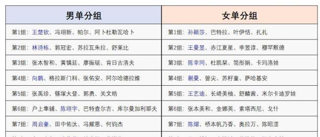 乒乓球亚洲杯:孙颖莎复出首秀 国乒双星领衔激战