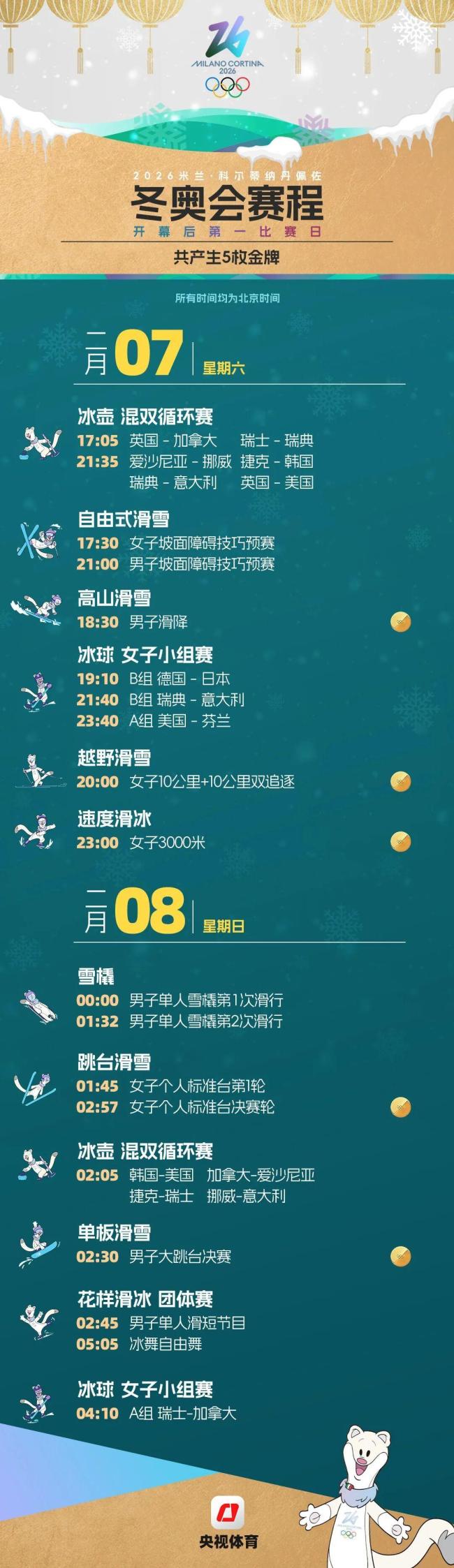 米兰冬奥会首日赛程 共赴冰雪之约