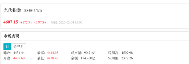 马斯克团队光伏调研消息引爆A股