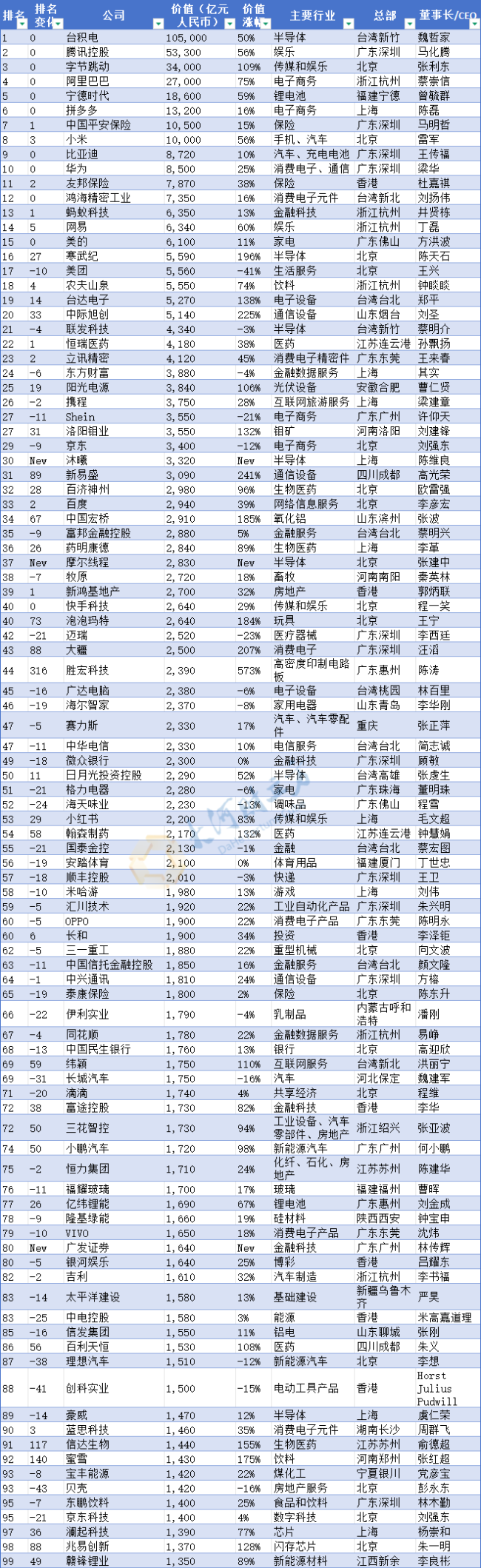 河南民企“一哥”换人 洛阳钼业登顶