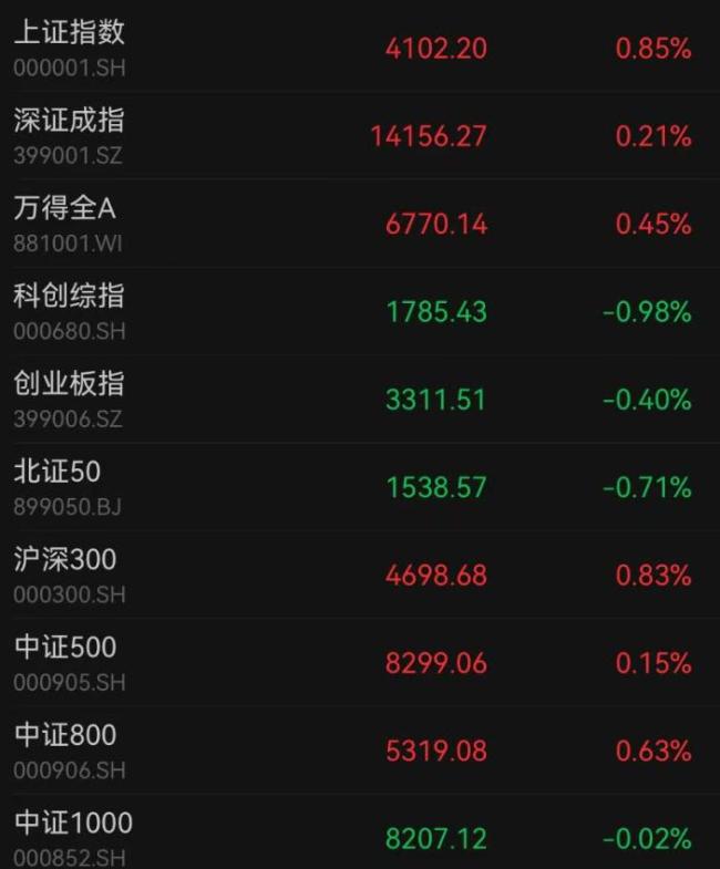 光伏涨停潮来了