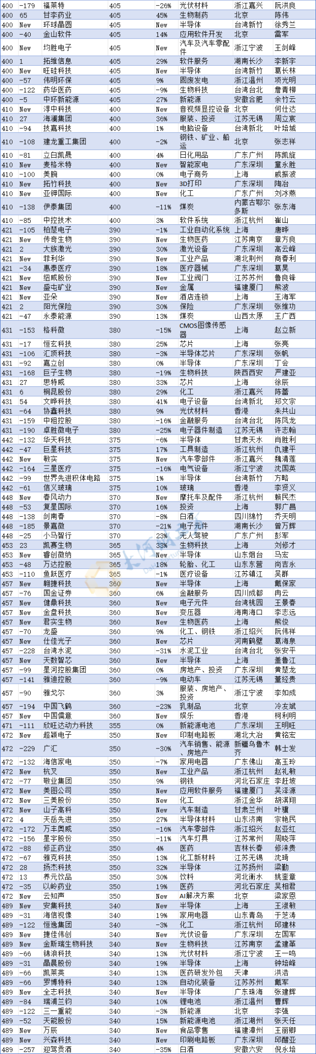 河南民企“一哥”换人 洛阳钼业登顶