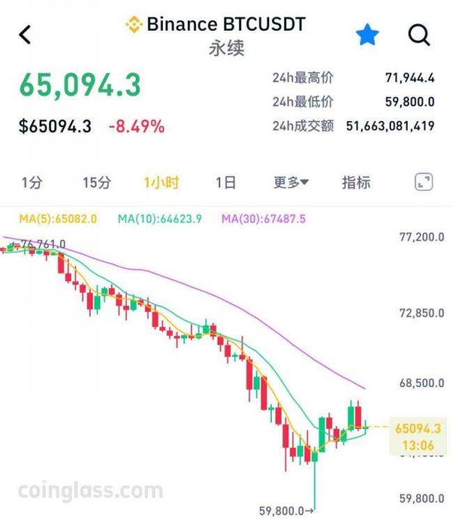 加密财库公司陷生计困局