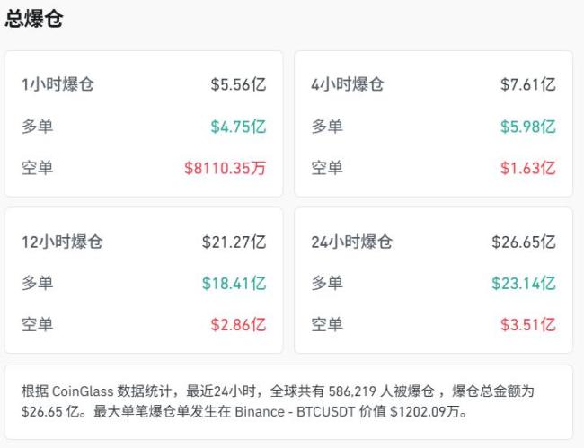 科技股崩跌余波席卷亚太 风险资产去杠杆共振