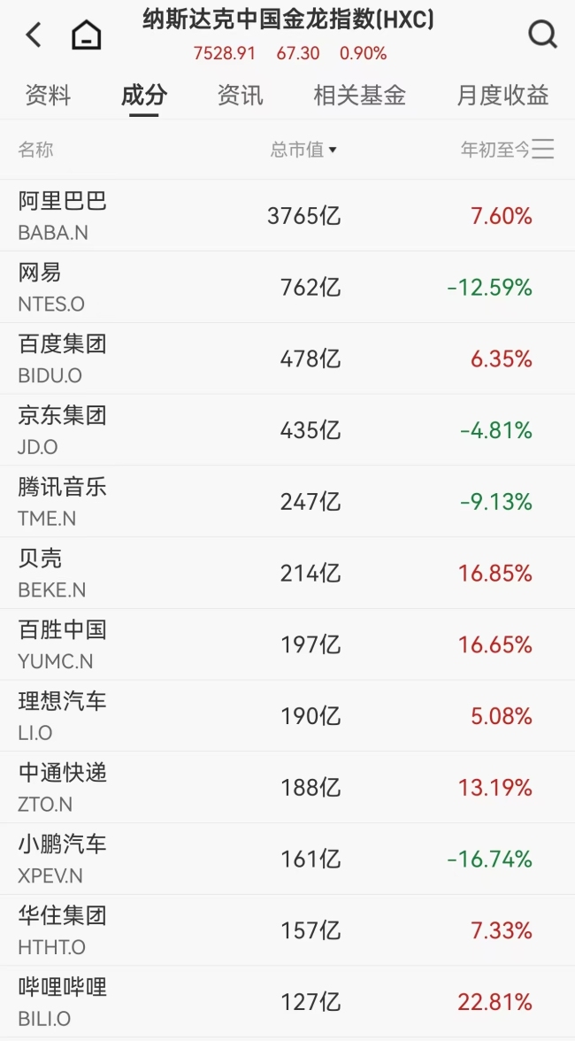 AI高支出疑虑加剧 道指跌近600点 科技股领跌市场