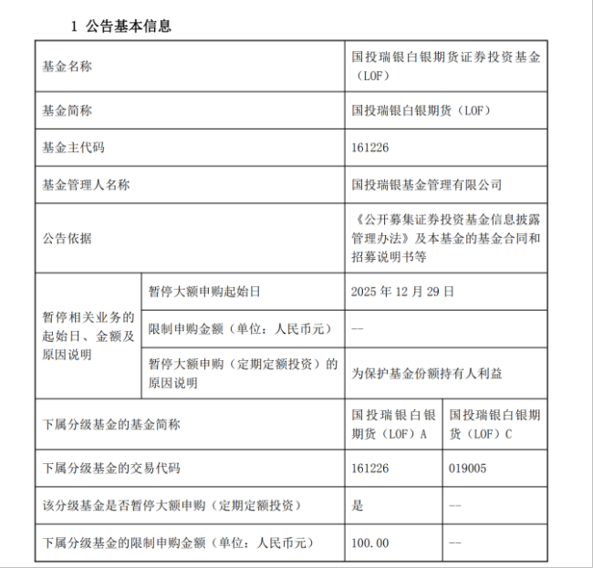 国投瑞银基金成立责任组 应付创记载暴跌