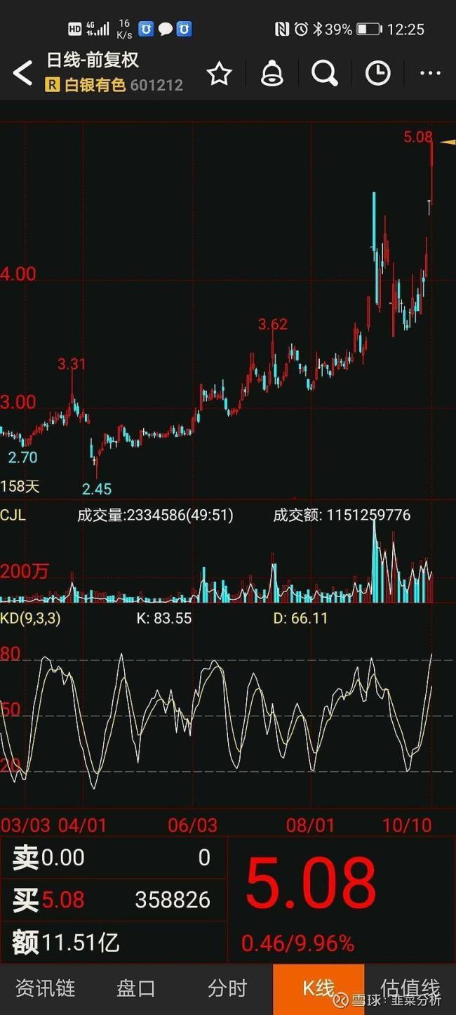 白银，突然暴涨