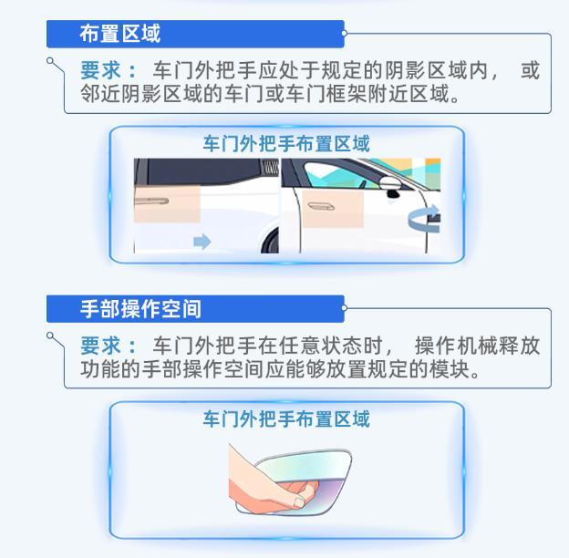 全隐藏式车门把手明年起禁用 新国标强制执行