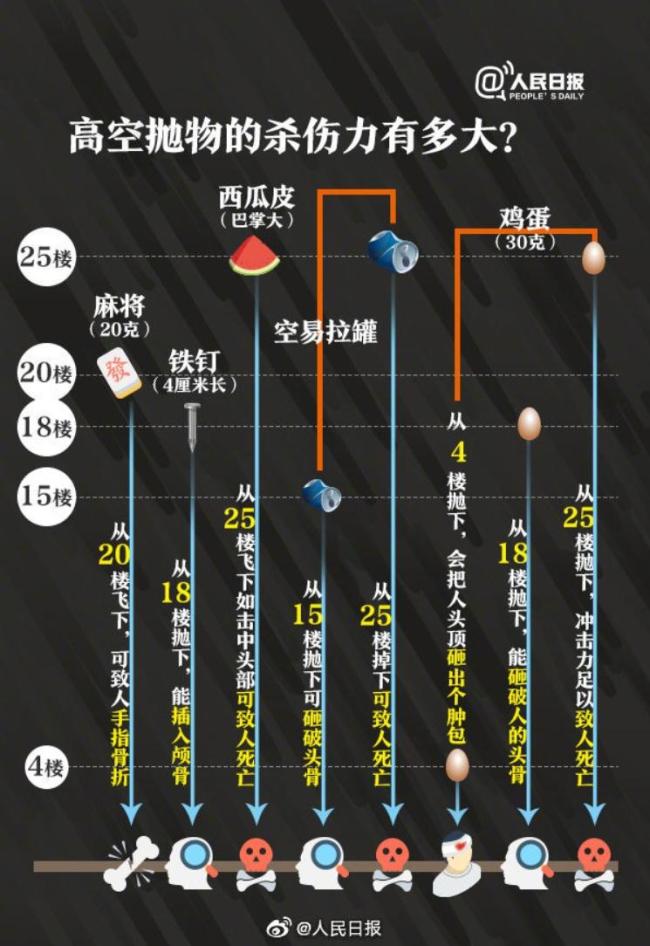 男子从13楼倒水淋到邻居被罚 高空抛物首例处罚