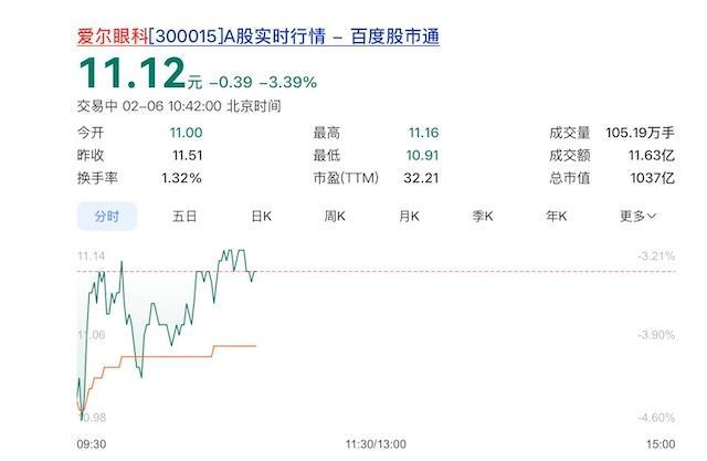 爱尔眼科董事长卷入精神病院骗保案