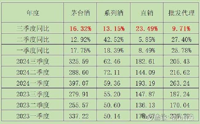 茅台市值重返2万亿是反转还是回暖 旺季需求与渠道改革共振