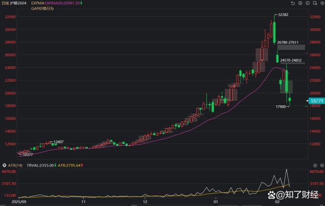 白银暴跌后还能翻身吗
