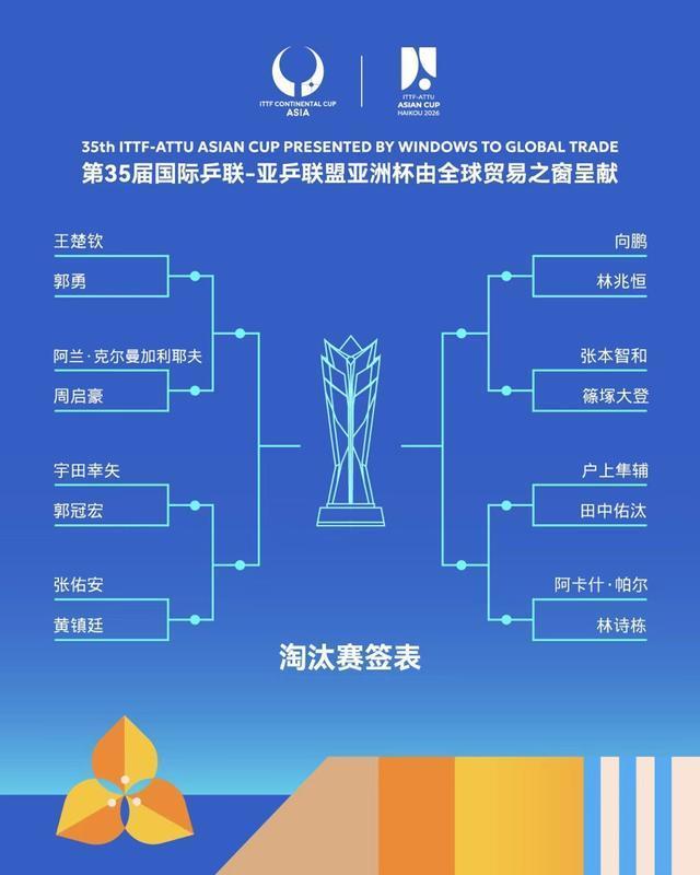 亚洲杯乒乓球：国乒女单德比成焦点 王曼昱王艺迪提前对决