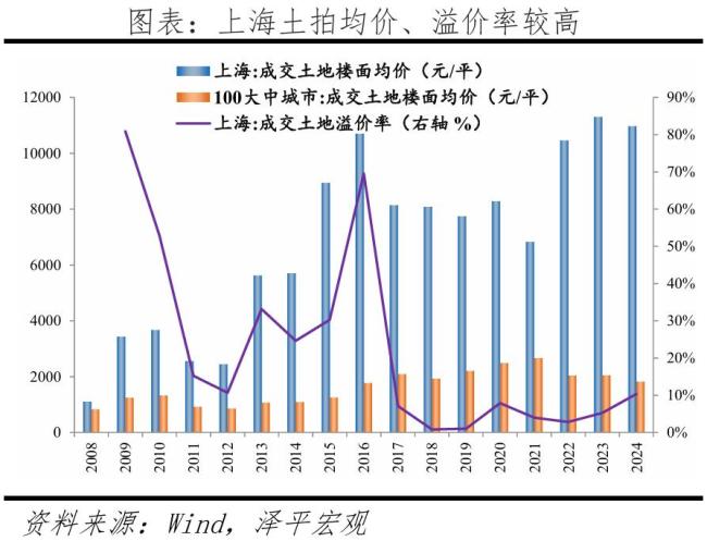 任泽平：买哪里的房子最保值 揭秘五大城市的保值密码