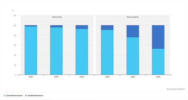 马斯克断言：地球电力将枯竭，AI 数据中心 3 年内被迫“上天”