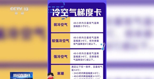 寒潮继续 长江中下游地区将出现“烂暴雪”