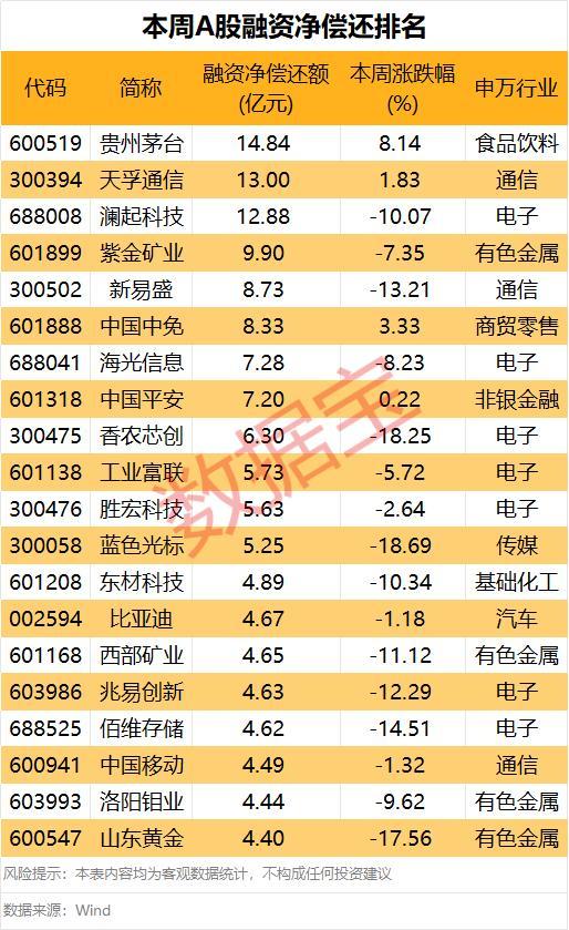 媒体:下周电力板块获投资者看好 市场预期持续走高