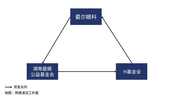 爱尔眼科旗下7家精神病院都有骗保记录