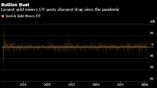 巨幅颠簸重创好意思股市集 多厚利空因素叠加流露裂痕