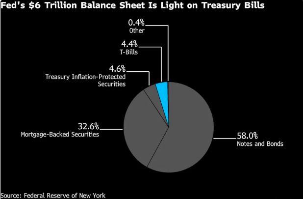 好意思联储要和好意思财政部终了新公约了吗 重塑两大机构干系