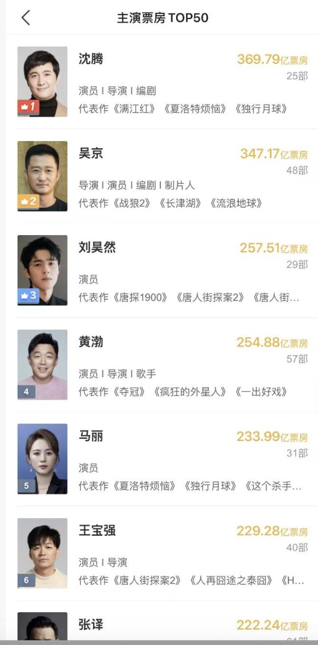 奔驰东谈主生3开启预售 春节档票房冠军有劲图夺者