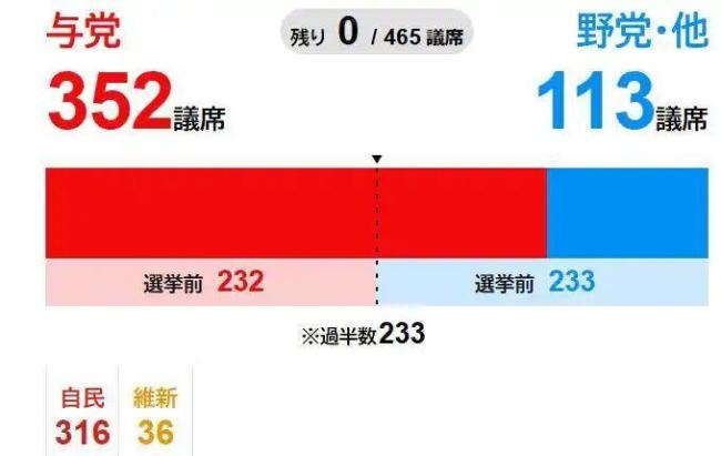 高市早苗赌赢了 中国下一步怎么走