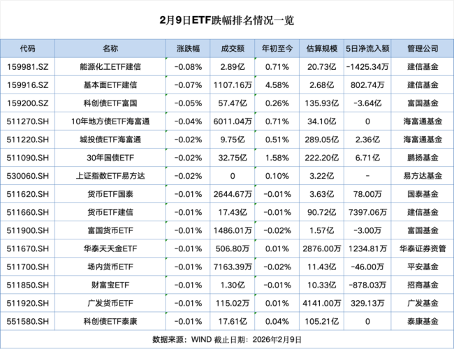 彻底引爆！“抄底”资金来了 宽基ETF大幅净流入