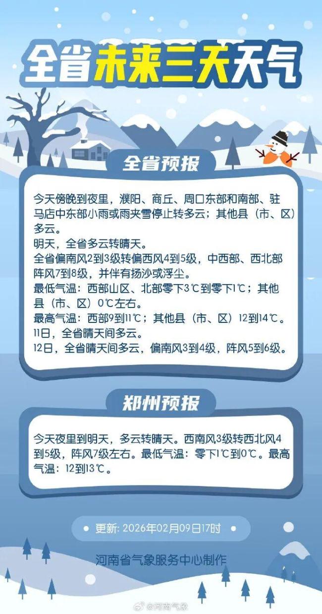 春节前先大回暖再大降温 气温骤变需注意