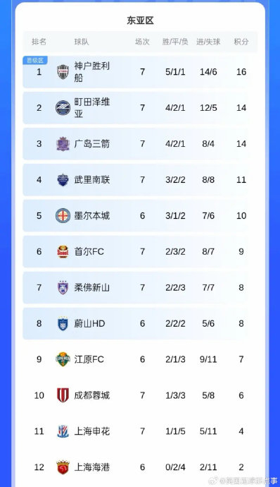 中超亚冠惨淡今夜 战败之夜折射全目的战败