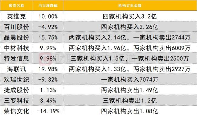北向资金联手游资“爆买”利欧股份 AI诈欺端回暖助推涨停