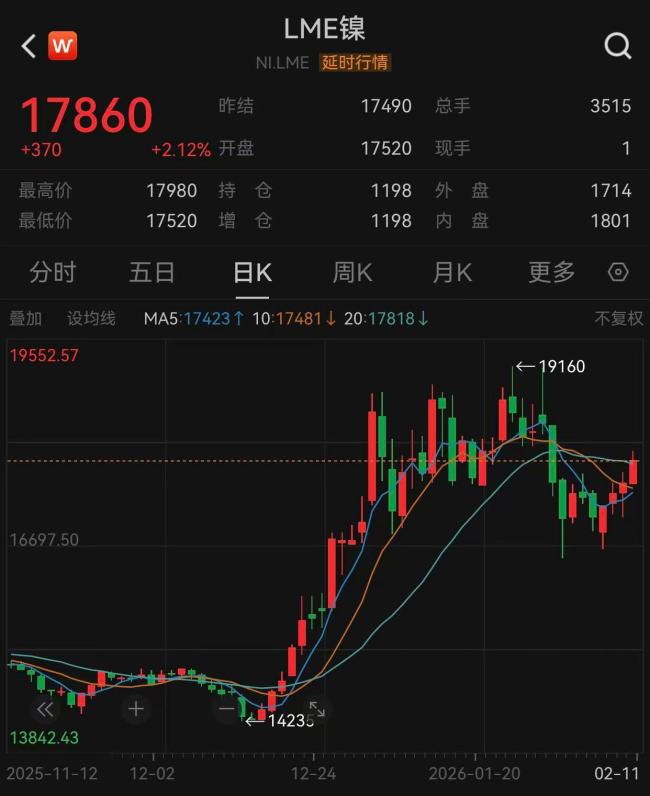 世界最大镍矿被要求砍掉超7成产量