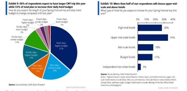 春节消费市场有哪些积极信号 消费回暖与理性升级