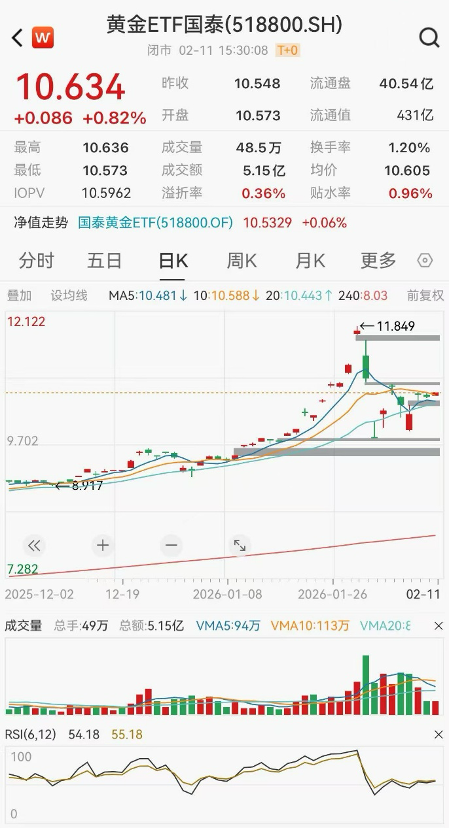 机构：黄金上行趋势未完待续 配置价值凸显