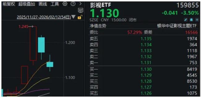 2500亿龙头大涨14%再创新高 AI硬件异动