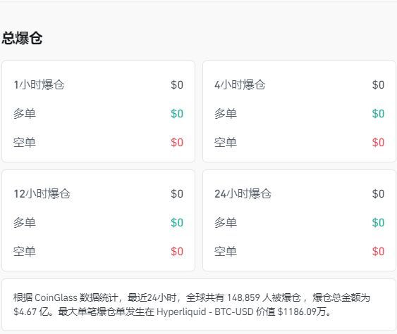 凌晨，全线大跌！超14万人爆仓！23万亿巨头，突然抛售，发生了什么？ 美元资产遭减持