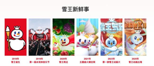 千亿雪王，欲“叫板”迪士尼？跨界造乐园引发关注