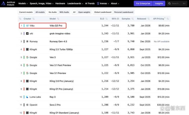 中国AI视频双雄并起 创意与技术齐飞