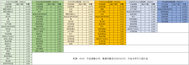 猪周期，可能已变成你不认识的样子 低位窄幅波动新常态