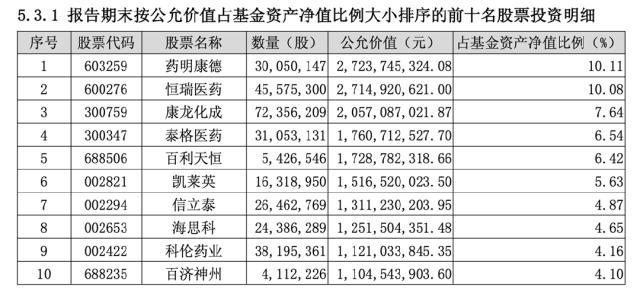 葛兰管理规模缩水近70%，中欧是否仍在“顶流依赖”？ 顶流光环褪去的考验