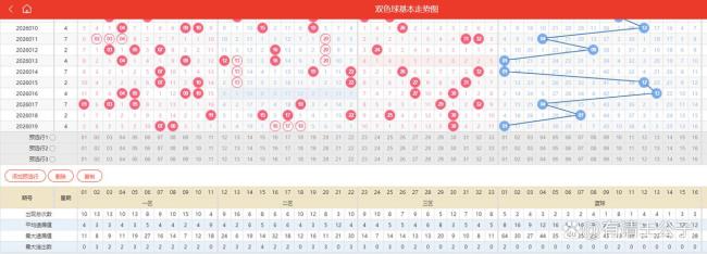7注 220注！双色球头奖开667万 山东彩民独揽5注