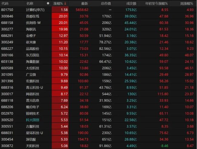 节前终末来回日，A股如何操作？持股过节提出