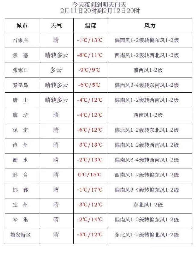春节假期第一天冷空气就要来 大风降温将至