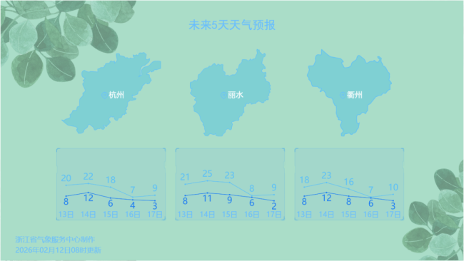 气温骤降12℃！确认了，全面影响浙江！春节天气大反转，请提前准备 冷暖交替需谨慎
