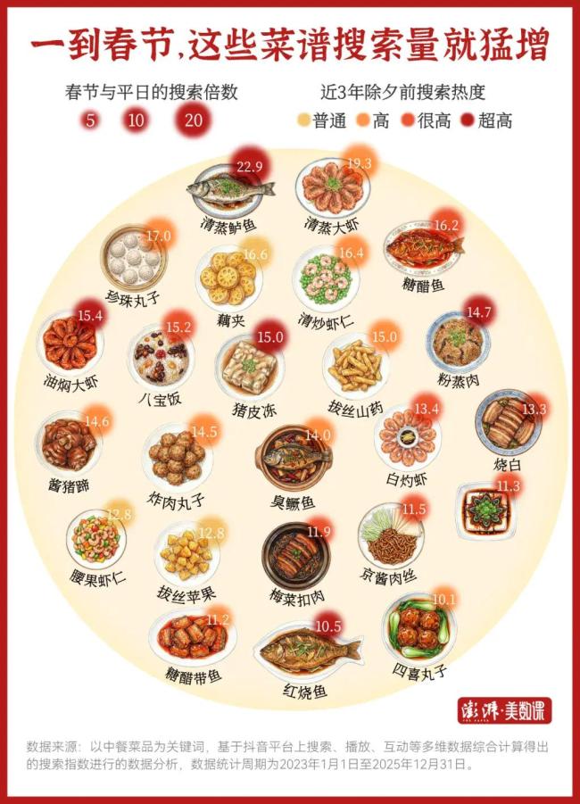 中国各地年夜饭都有哪些必吃硬菜 南北风味大不同