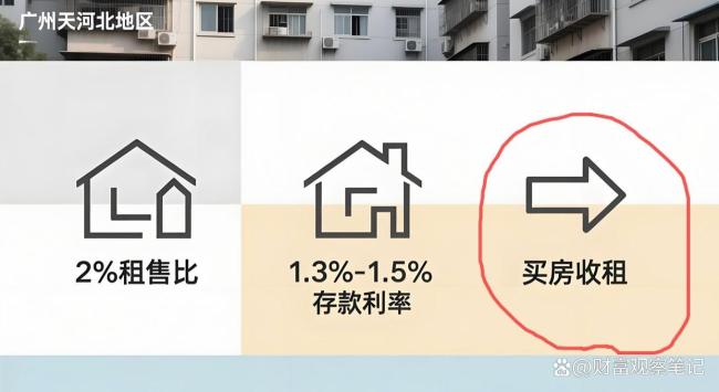 房价止跌信号来了?有东说念主连夜撤牌有东说念主抄底上车,市集到底怎么了?二手房成交暴涨背后真相
