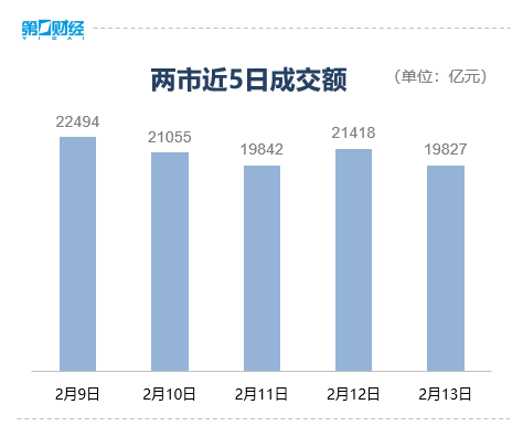 A股蛇年收官 三大指数全线飘红