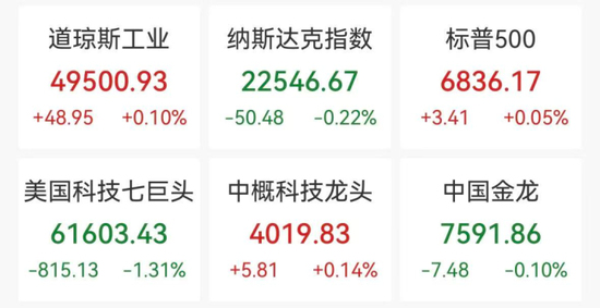 美股黄金股爆发 金银价格大涨助推