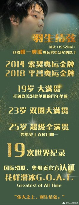 羽生结弦索契冬奥会夺金12周年