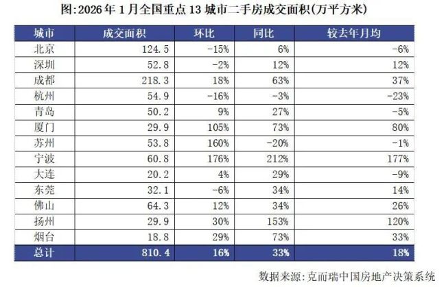 专家:关注房价止跌企稳的三组信号 楼市正向修复过渡